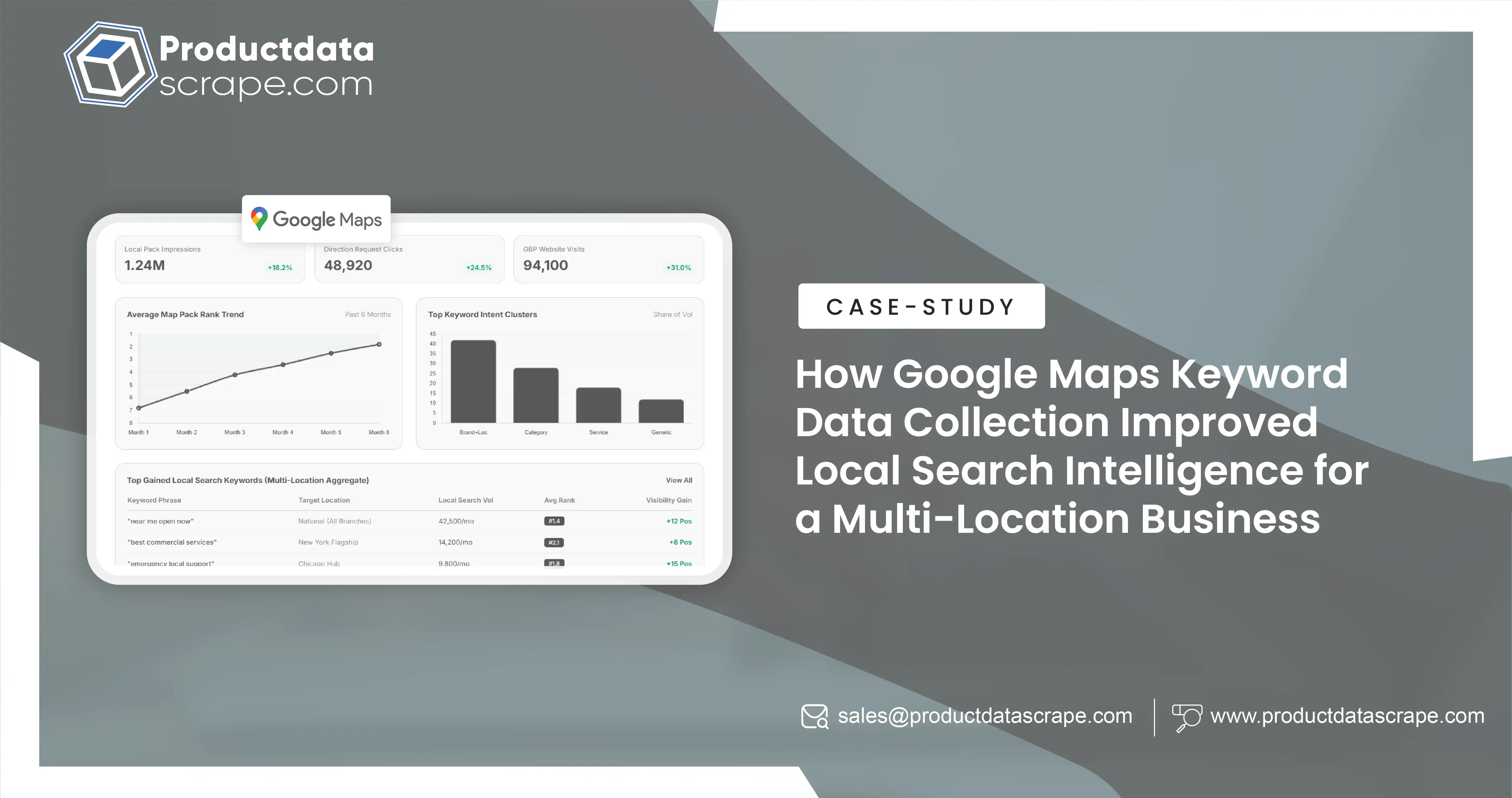 How We Enabled a Beauty Brand to Scrape Shoppers Drug Mart Beauty Products Data for Market Trend Analysis 